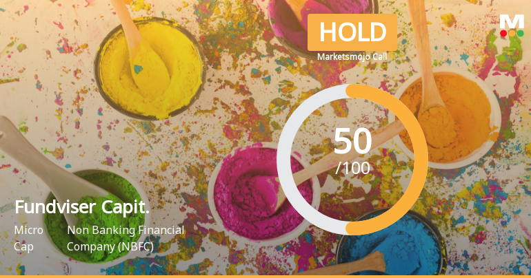 Fundviser Capital (India) Ltd is Rated Hold
