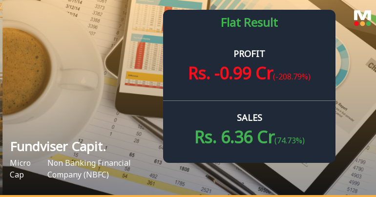 Fundviser Capital Q4 FY26: Sharp Revenue Decline Triggers Losses Despite Strong Six-Month Growth