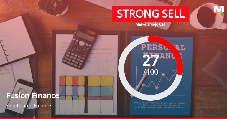 Fusion Finance Ltd is Rated Strong Sell