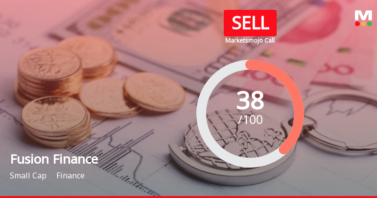 Fusion Finance Ltd is Rated Sell