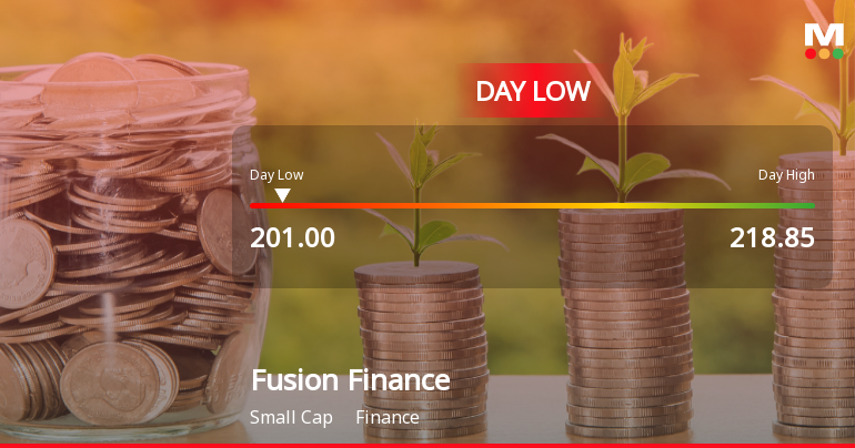 Fusion Finance Ltd Hits Intraday Low Amid Price Pressure on 12 May 2026