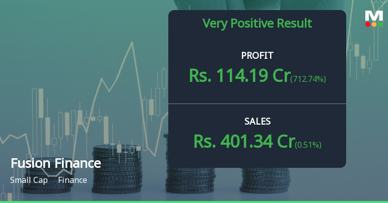 Fusion Finance Q4 FY26: Spectacular Turnaround Masks Deeper Structural Concerns