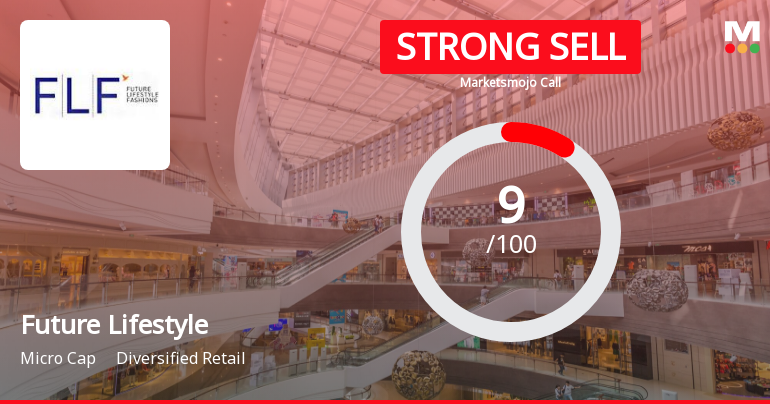 Future Lifestyle Fashions Ltd is Rated Strong Sell
