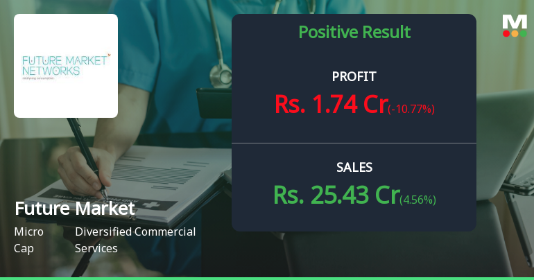 Future Market Networks Q4 FY26: Profitability Returns After Year of Losses, But Debt Burden Weighs Heavy