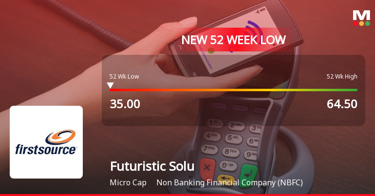 Futuristic Solutions Ltd Falls to 52-Week Low of Rs 35 as Sell-Off Deepens