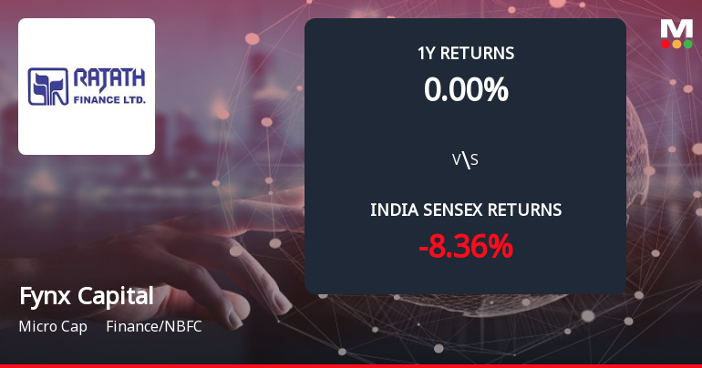 Fynx Capital Ltd Forms Death Cross, Signalling Potential Bearish Trend