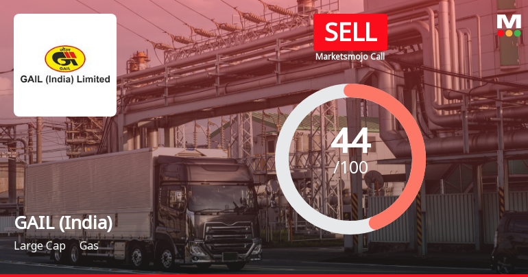 GAIL (India) Ltd is Rated Sell by MarketsMOJO