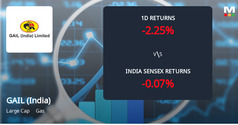 GAIL (India) Ltd Sees Significant Open Interest Surge Amid Bearish Momentum