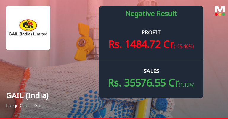 GAIL (India) Q4 FY26: Profit Plunges 40% as Operating Margins Collapse to Multi-Quarter Low