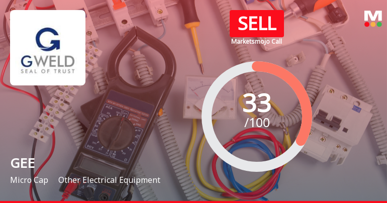 GEE Ltd Upgraded to Sell as Technicals Improve Despite Valuation Concerns