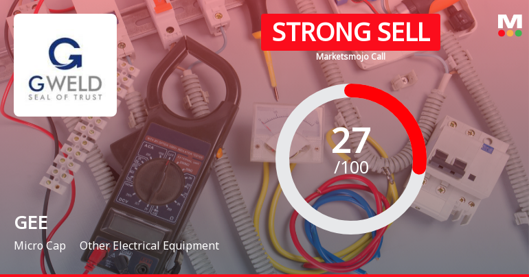 GEE Ltd Downgraded to Strong Sell Amid Valuation and Technical Concerns