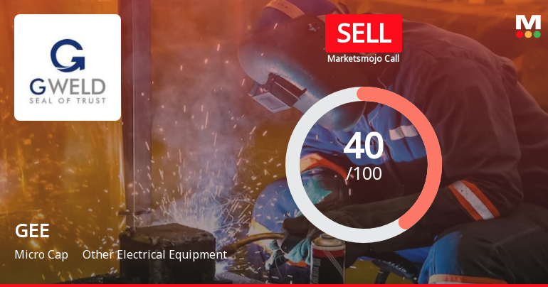 GEE Ltd is Rated Sell by MarketsMOJO
