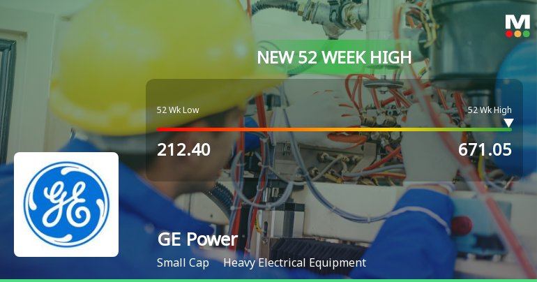 Broad-Based Technical Strength Lifts GE Power India Ltd to 52-Week High of Rs 671.05