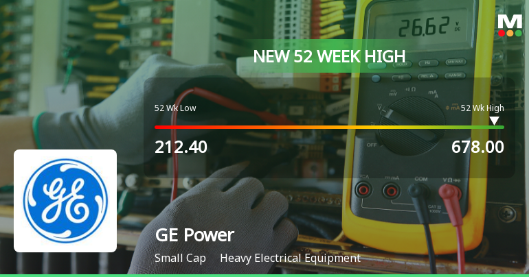 Broad-Based Technical Strength Lifts GE Power India Ltd to 52-Week High of Rs 678