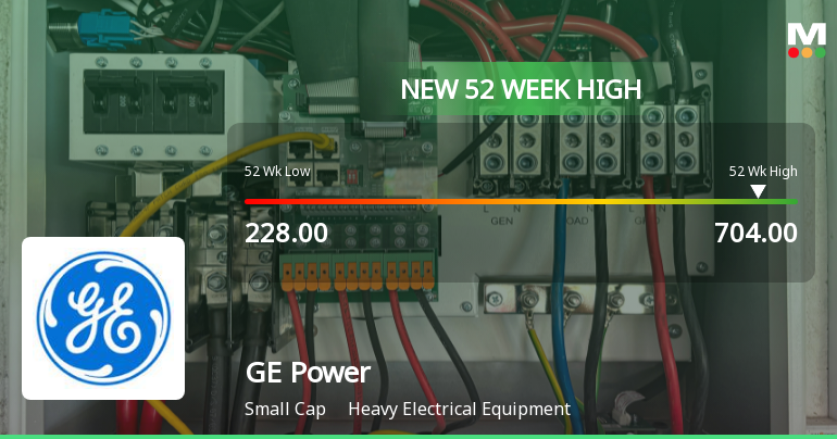 Broad-Based Technical Strength Lifts GE Power India Ltd to 52-Week High of Rs 704