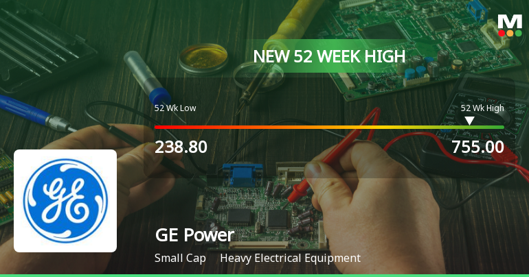 Broad-Based Technical Strength Lifts GE Power India Ltd to 52-Week High of Rs 755