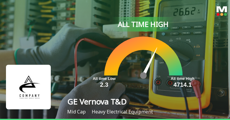 Strong Momentum Meets Stretched Valuations as GE Vernova T&D India Ltd Reaches All-Time High