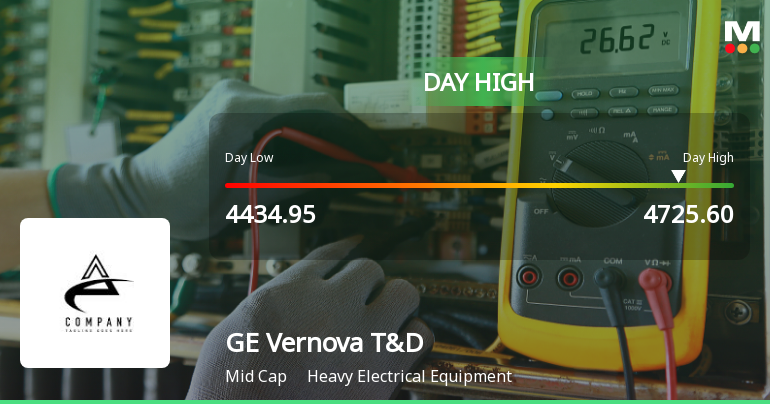 GE Vernova T&D India Ltd Surges 7.44% to Day's High of Rs 4629.6 — Outperforms Sector by 4.62 Percentage Points