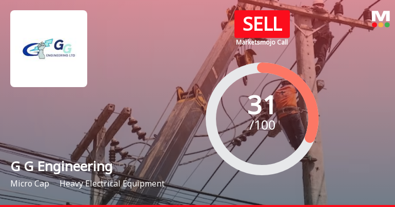 G G Engineering Ltd is Rated Sell