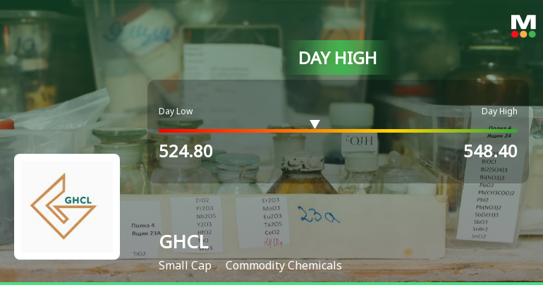 GHCL Ltd Surges 7.37% to Day's High of Rs 548.4 — Outperforms Sector by 5.98 Percentage Points