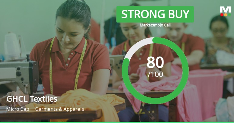 GHCL Textiles Ltd Upgraded to Strong Buy on Robust Financials and Bullish Technicals