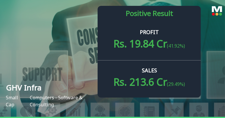 GHV Infra Projects Q4 FY26: Strong Revenue Surge Masks Valuation Concerns
