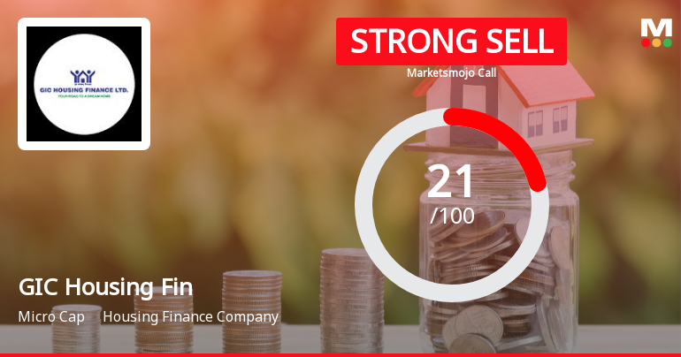 GIC Housing Finance Downgraded to Strong Sell Amid Valuation and Financial Concerns