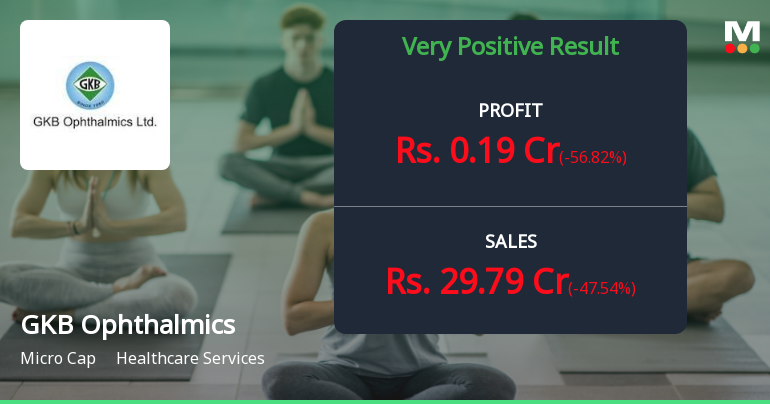 GKB Ophthalmics Q4 FY26: Profit Recovery Masks Deeper Concerns About Sustainability