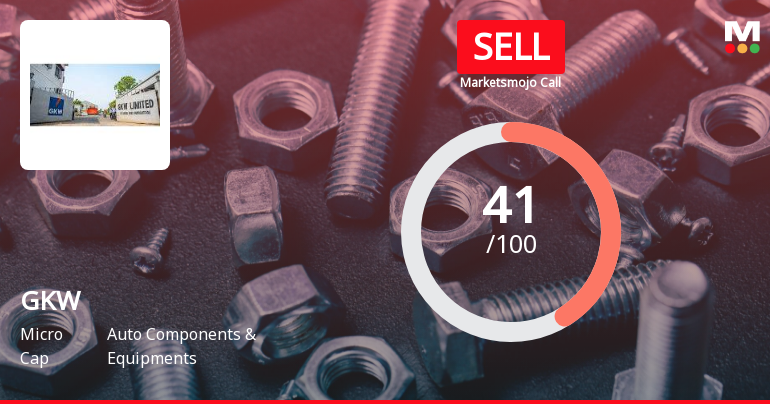 GKW Ltd is Rated Sell