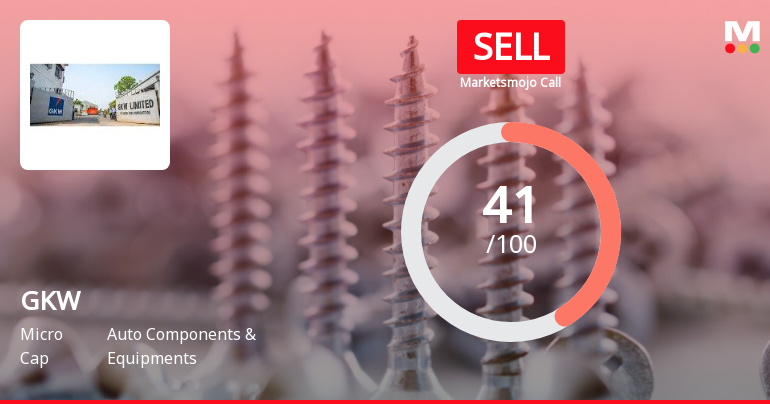 GKW Ltd is Rated Sell by MarketsMOJO