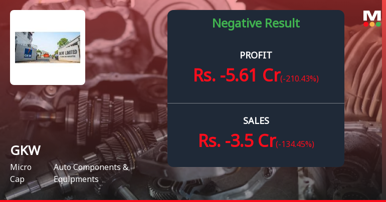 GKW Ltd Q4 FY26: Massive Loss Erases Year's Gains as Warehousing Business Struggles