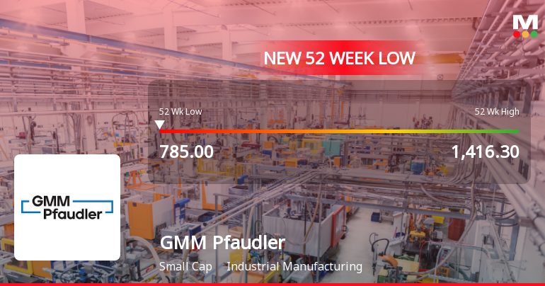Eight-Day Slide Pushes GMM Pfaudler Ltd to Near 52-Week Low Amidst Mixed Financial Signals