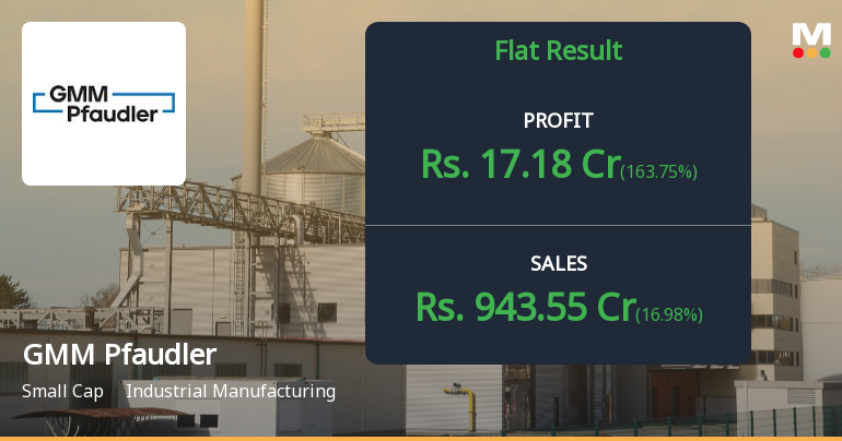 GMM Pfaudler Q4 FY26: Margin Compression Overshadows Revenue Growth