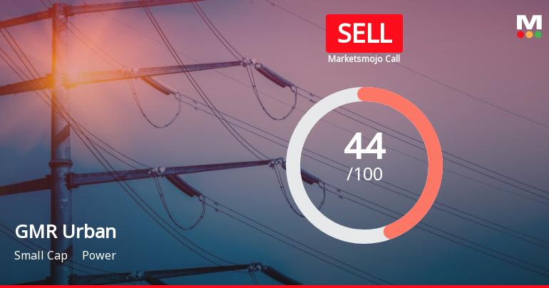 GMR Power & Urban Infra Ltd Upgraded to Sell on Technical Improvement Despite Lingering Fundamental Concerns