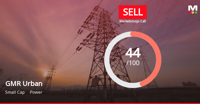 GMR Power & Urban Infra Ltd is Rated Sell