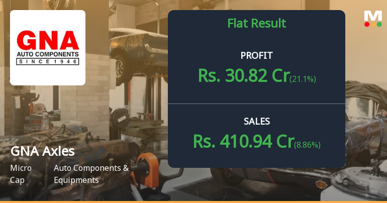 GNA Axles Q4 FY26: Strong Profit Growth Masks Margin Concerns