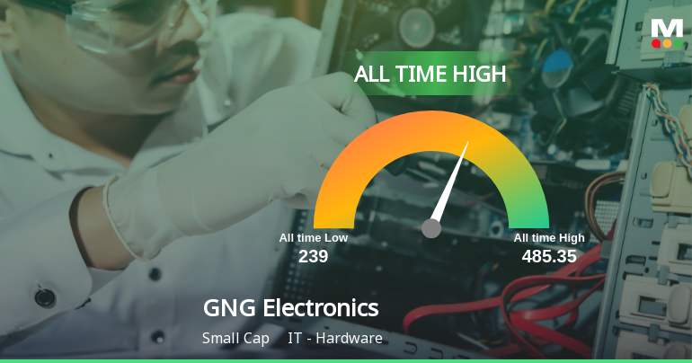 Strong Momentum Meets Stretched Valuations as GNG Electronics Ltd Reaches All-Time High