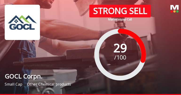 GOCL Corporation Ltd is Rated Strong Sell