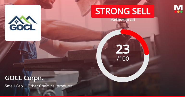 GOCL Corporation Ltd is Rated Strong Sell