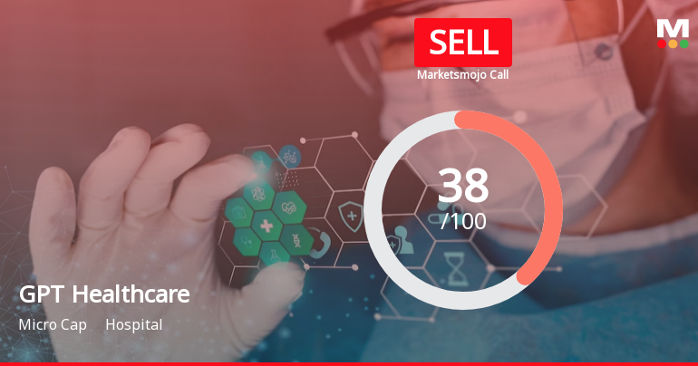GPT Healthcare Ltd is Rated Sell