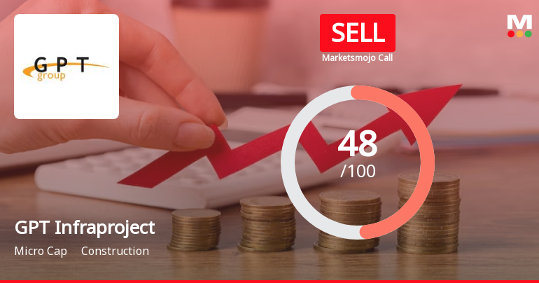 GPT Infraprojects Ltd is Rated Sell