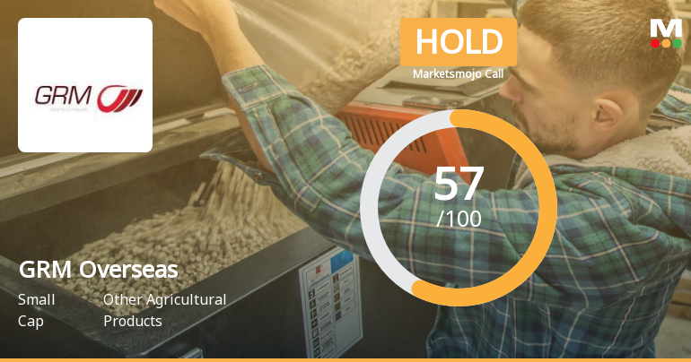 GRM Overseas Ltd is Rated Hold by MarketsMOJO