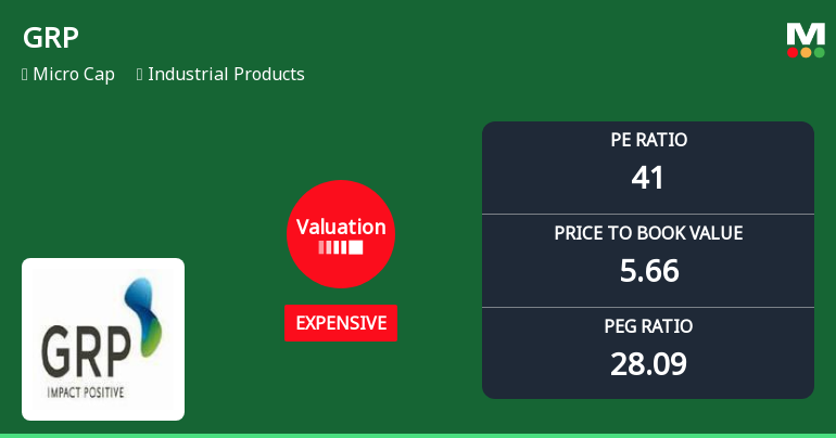 GRP Ltd Valuation Shifts Signal Overvaluation Amid Mixed Returns
