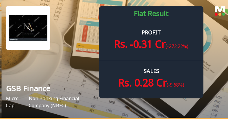 GSB Finance Q4 FY26: Micro-Cap NBFC Slips Into Loss Despite Revenue Growth
