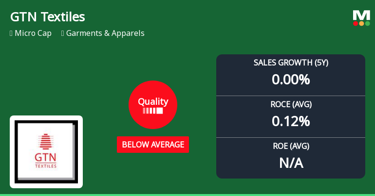 GTN Textiles Ltd Downgraded to Below Average Quality Amid Weak Financial Metrics