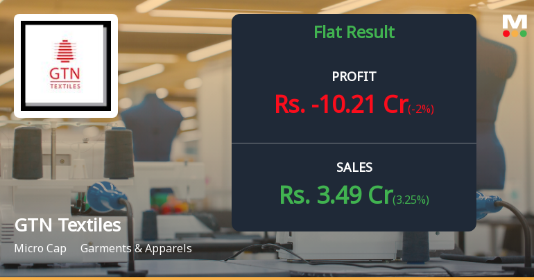 GTN Textiles Q4 FY26: Mounting Losses and Operational Distress Signal Deep Trouble