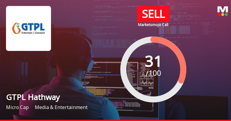 GTPL Hathway Ltd. is Rated Sell by MarketsMOJO