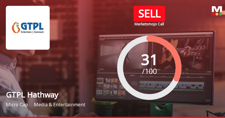 GTPL Hathway Ltd. is Rated Sell