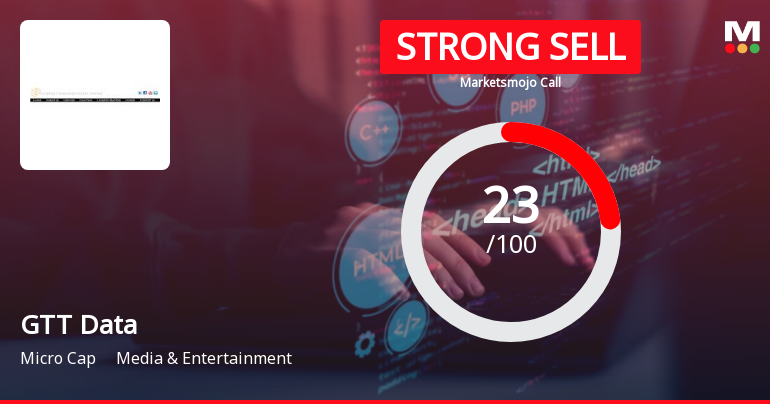 GTT Data Solutions Ltd is Rated Strong Sell