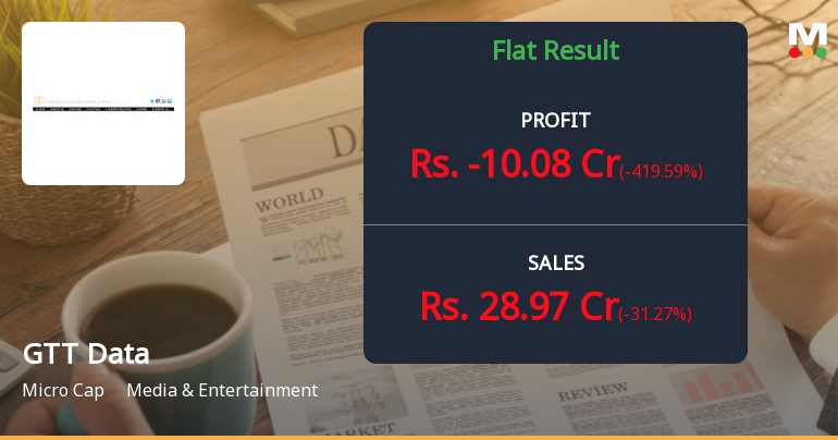 GTT Data Solutions Q4 FY26: Steep Losses Deepen as Revenue Contracts Sharply